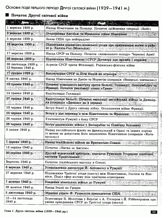 Всемирная история в схемах терминах таблицах Губина С.Л. (www.PhoenixBooks.ru)